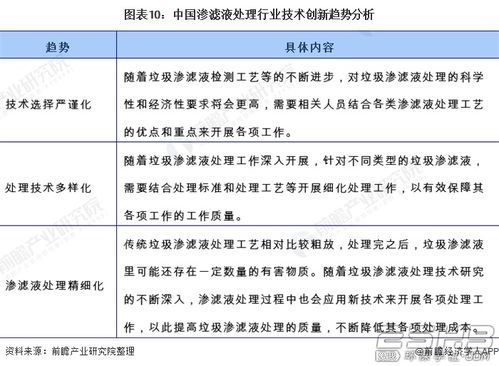 淺談垃圾滲漏液行業(yè)現(xiàn)狀——以上海地區(qū)企業(yè)網(wǎng)站為觀察窗口